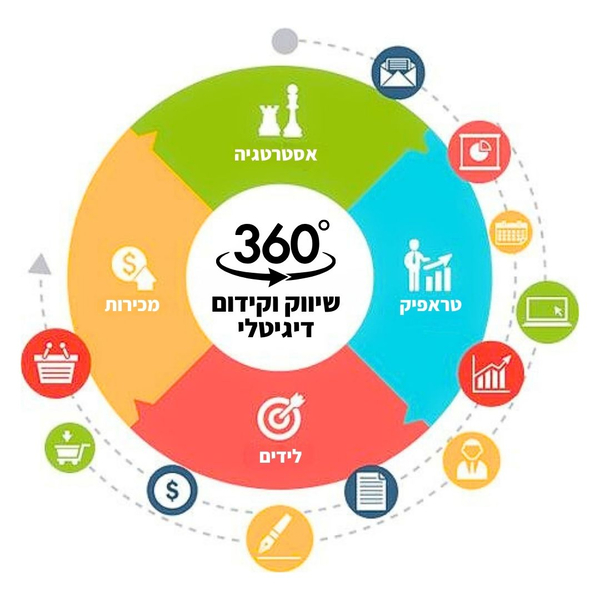 Cover photo of דיגיטל מנטרה - משרד פרסום ודיגיטל בדרום